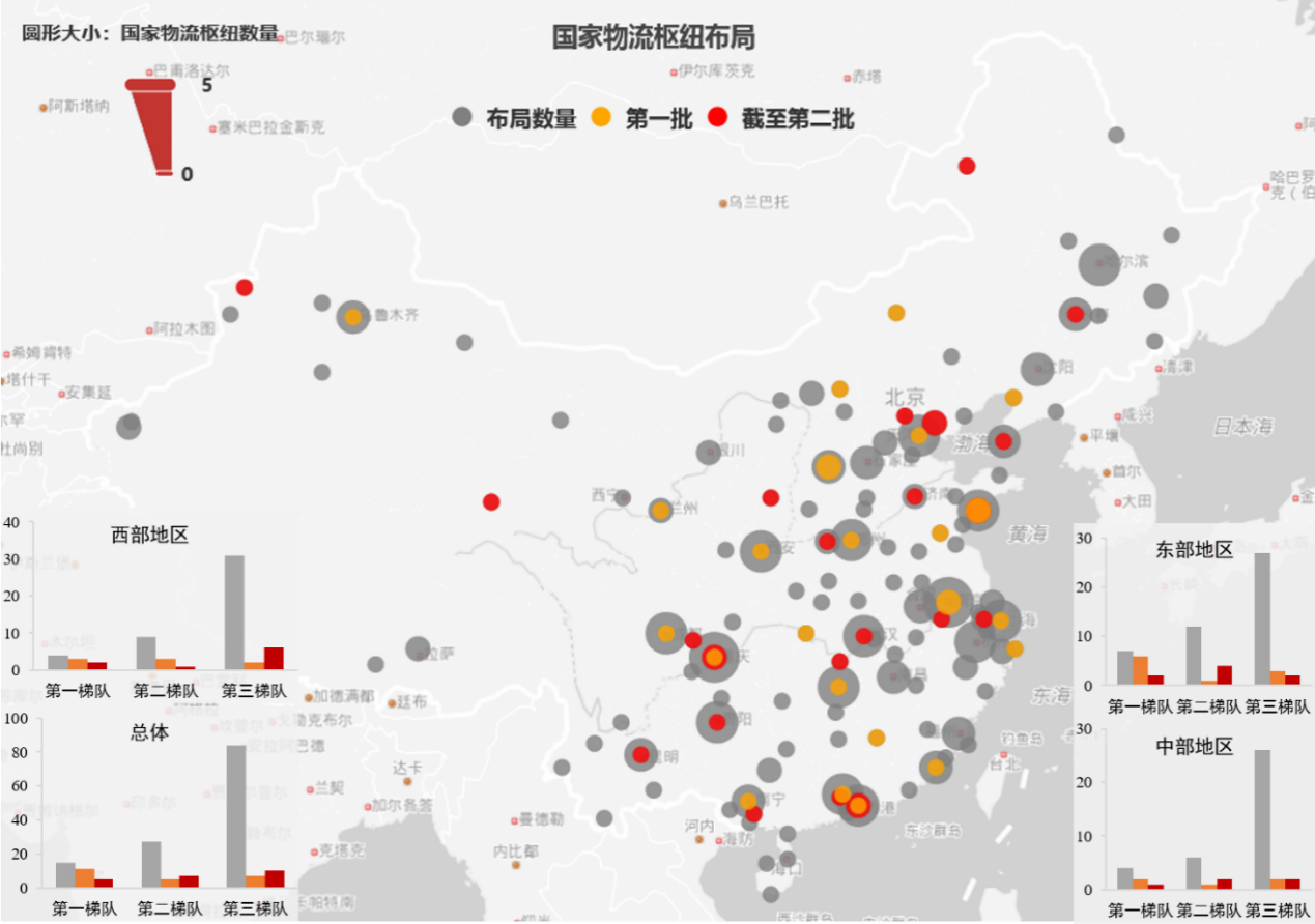 行业视角|深度解读:国家物流枢纽承载城市布局与发展逻辑(一)